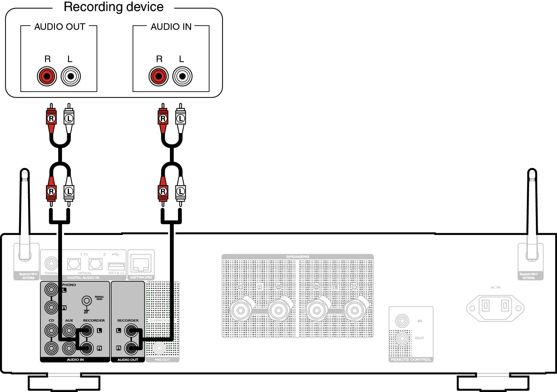 Conne recorder PM7000N